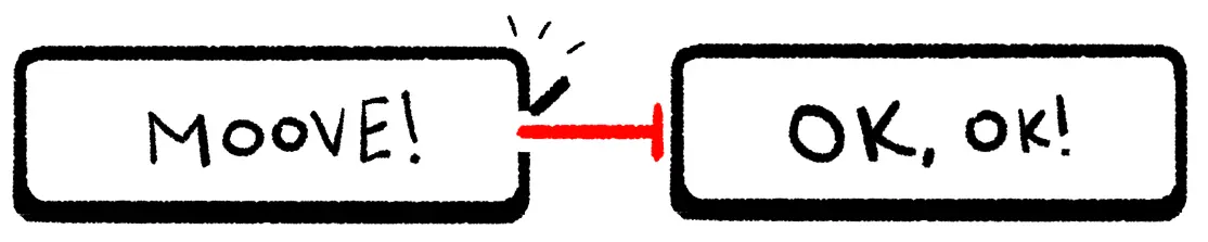 An illustration showing one button pushing the other