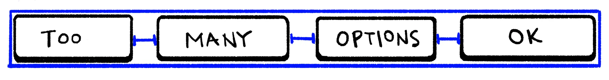 An illustration of the stack component represented as a row of four buttons with equal spacing between them